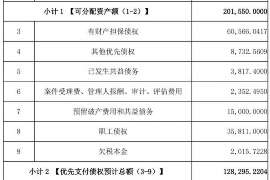 驻马店对付老赖：刘小姐被老赖拖欠货款